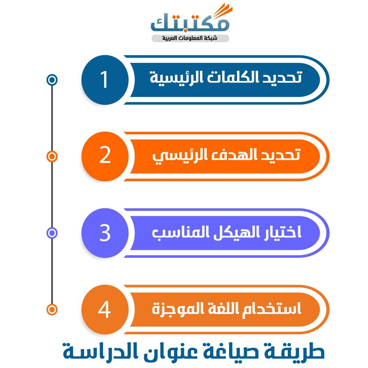 طريقة صياغة عنوان الدراسة